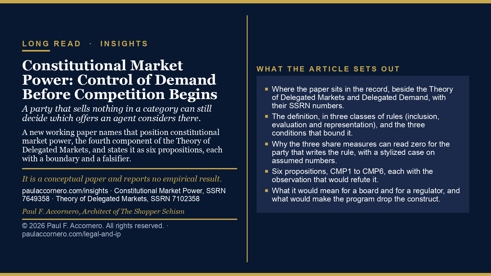 Constitutional Market Power: Control of Demand Before Competition Begins. Blue card setting out what the article covers, with SSRN 7649358 and SSRN 7102358.