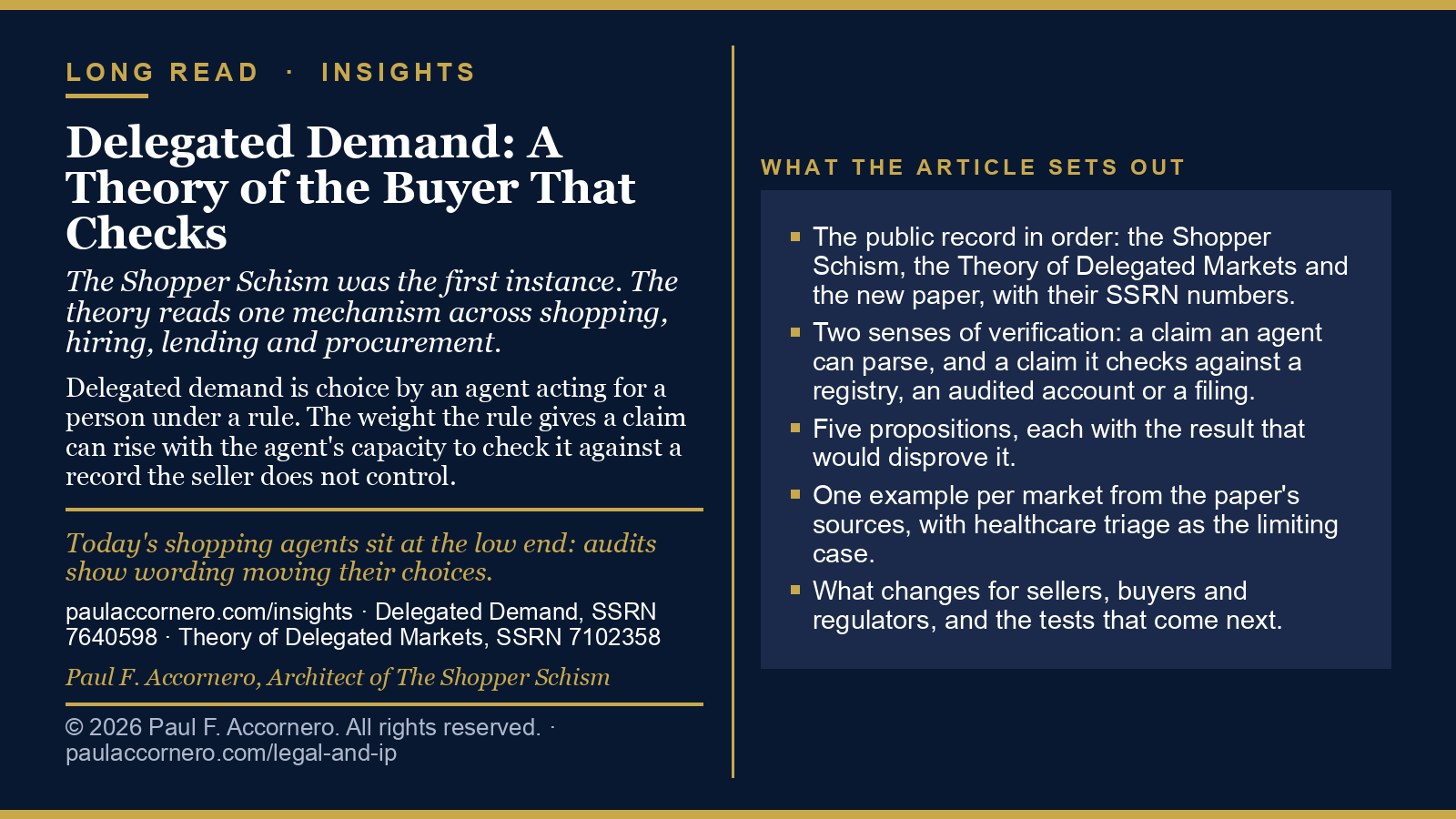 Delegated Demand: A Theory of the Buyer That Checks. Blue card setting out what the article covers, with SSRN 7640598 and SSRN 7102358.