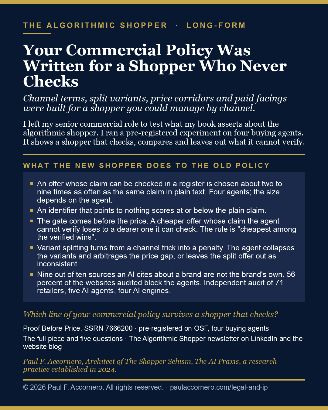 Your Commercial Policy Was Written for a Shopper Who Never Checks. Channel terms, split variants, price corridors and paid facings were built for a shopper you could manage by channel.